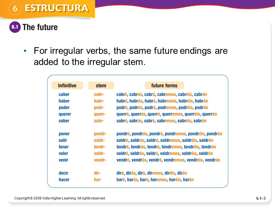 For irregular verbs, the same future endings are added to the irregular stem.