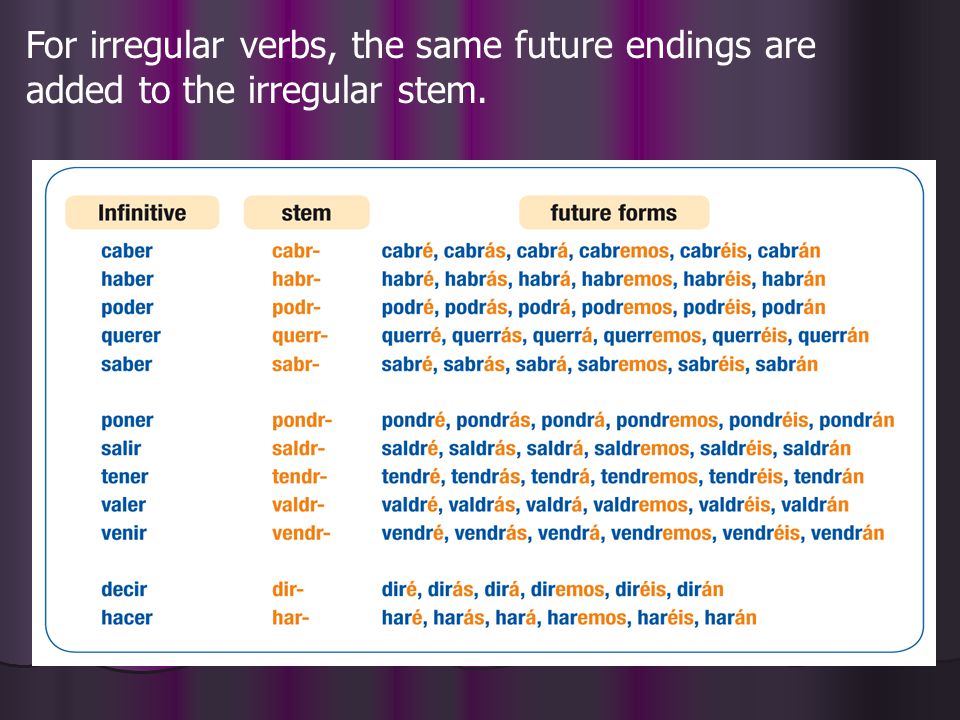 For irregular verbs, the same future endings are added to the irregular stem.