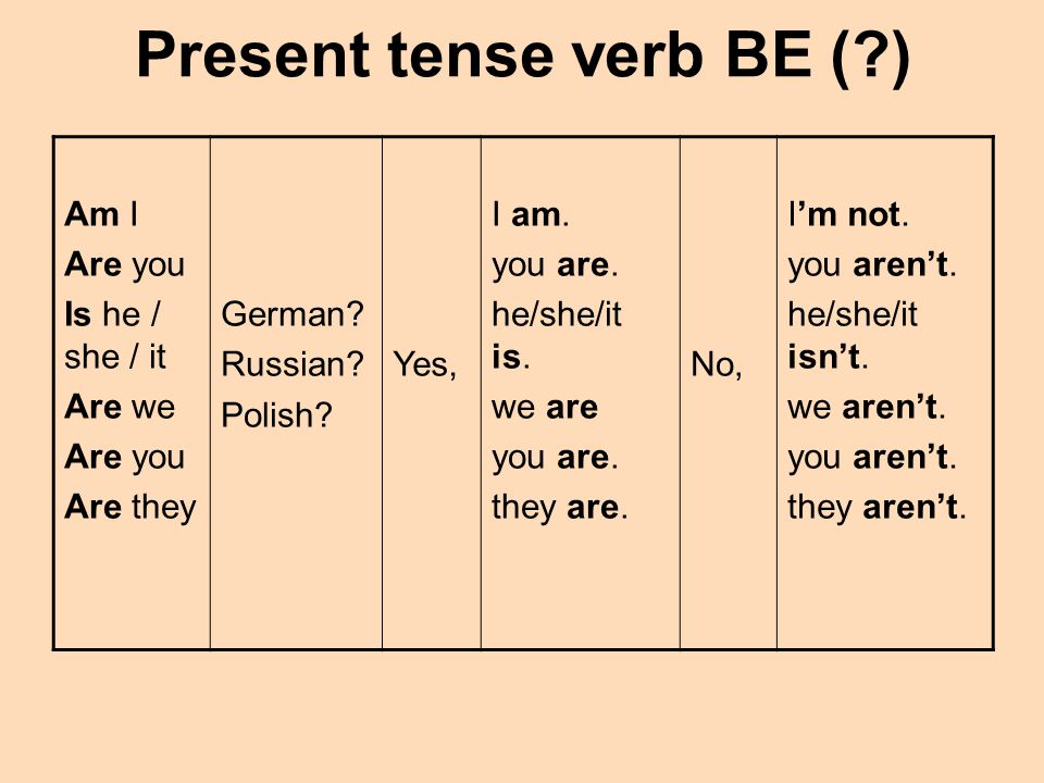 Present tense verb BE ( )
