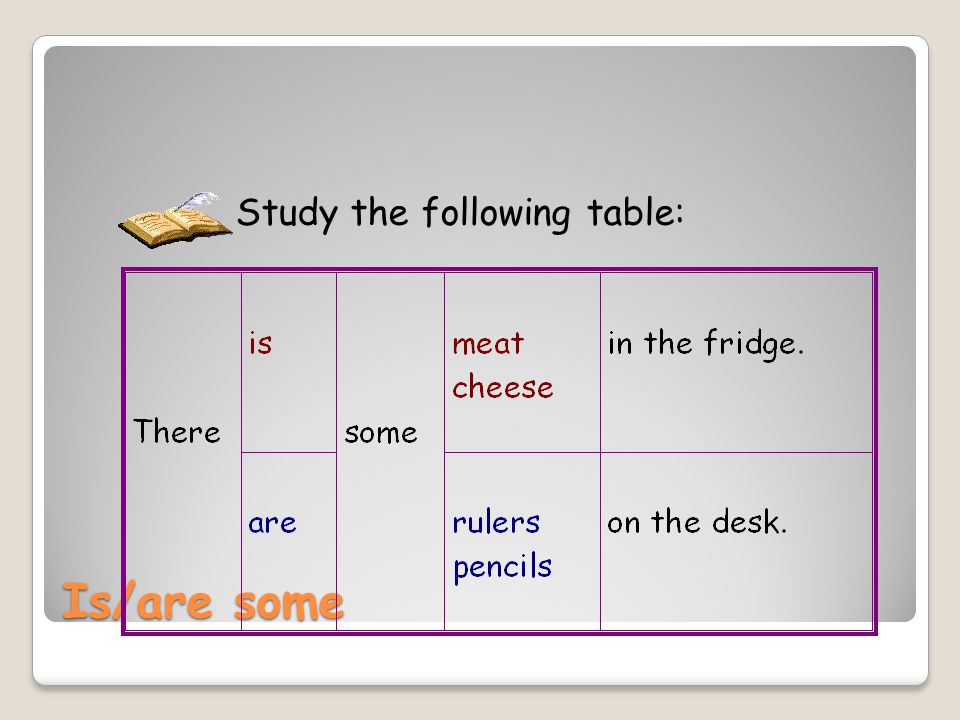 Study the following table: