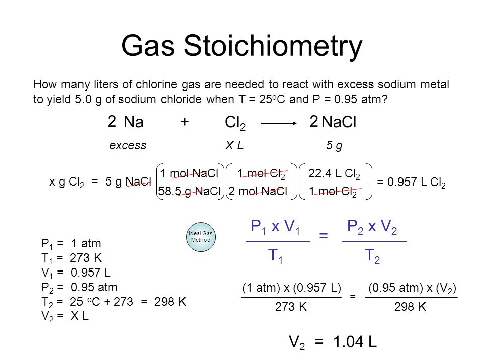 Gas Stoichiometry 2 Na + Cl2 NaCl 2 P1 x V1 T1 P2 x V2 T2.
