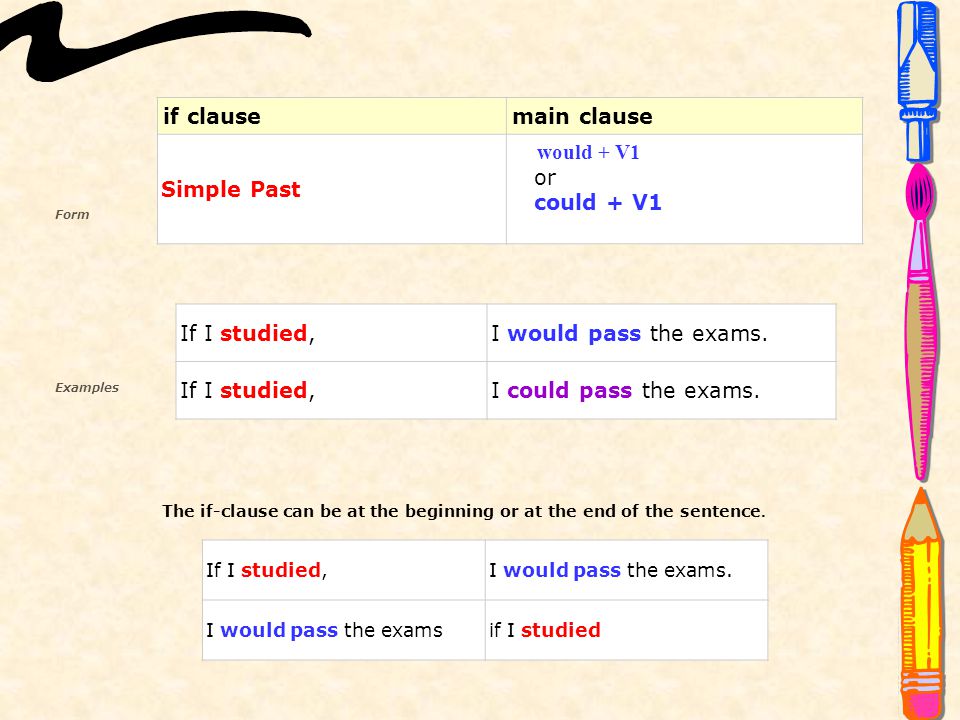 if clause main clause Simple Past would + V1 or could + V1