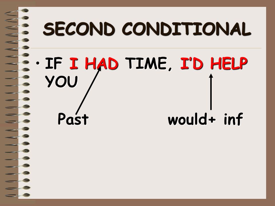 Second на английском. 2 Conditional правило. Second conditional. Second conditional правило. Second conditional примеры.