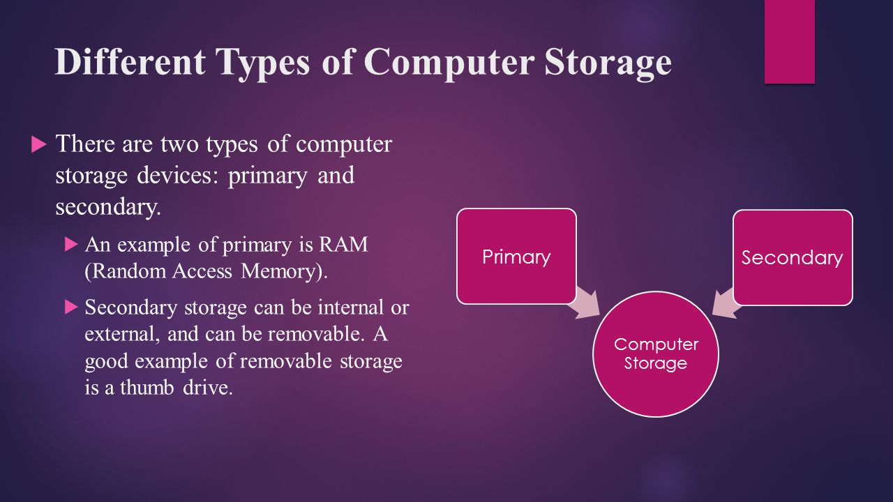 Kinds of messages. Secondary Storage devices. Types of Storage devices. Internal secondary Storage devices. Types of Memory Computer.