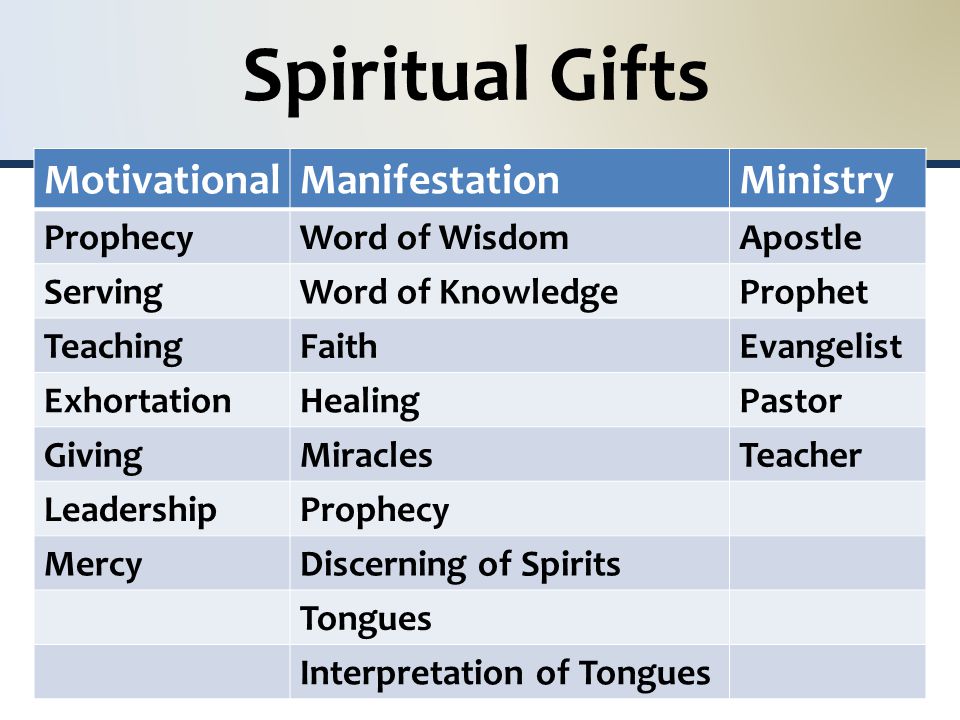 5 Spiritual Gifts Motivational Manifestation Ministry Prophecy