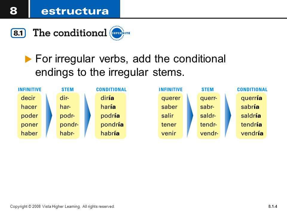 For irregular verbs, add the conditional endings to the irregular stems.