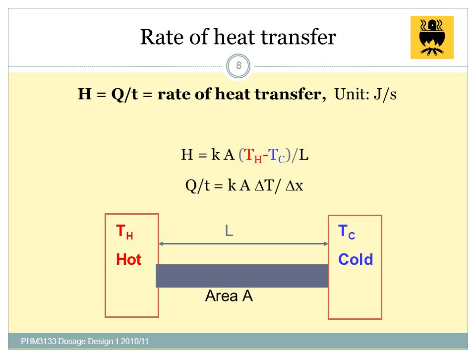 Heat Transfer By Conduction Ppt Video Online Download