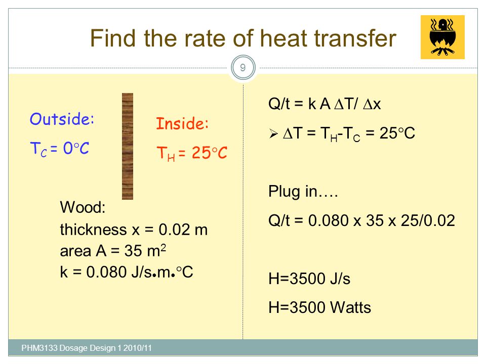 Heat Transfer By Conduction Ppt Video Online Download