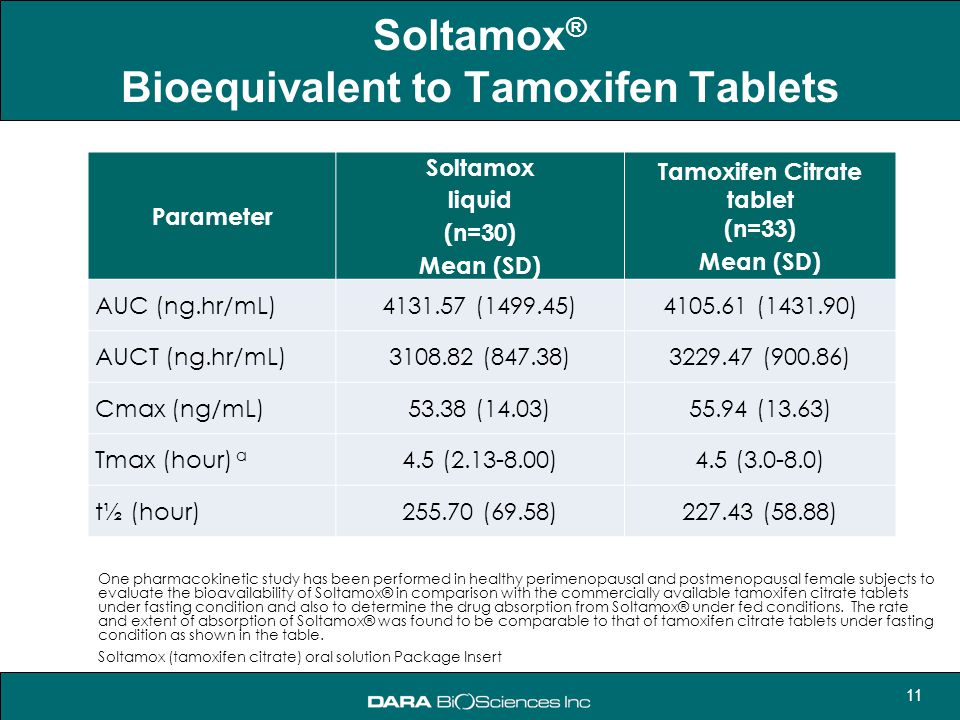 cost of tamoxifen in us