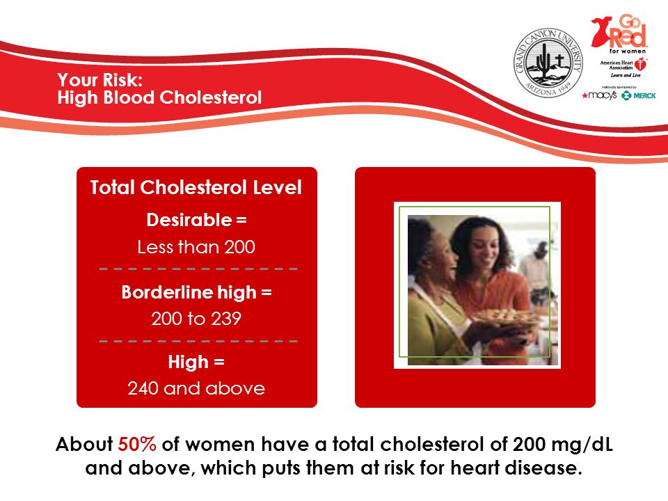 Your Risk: High Blood Cholesterol