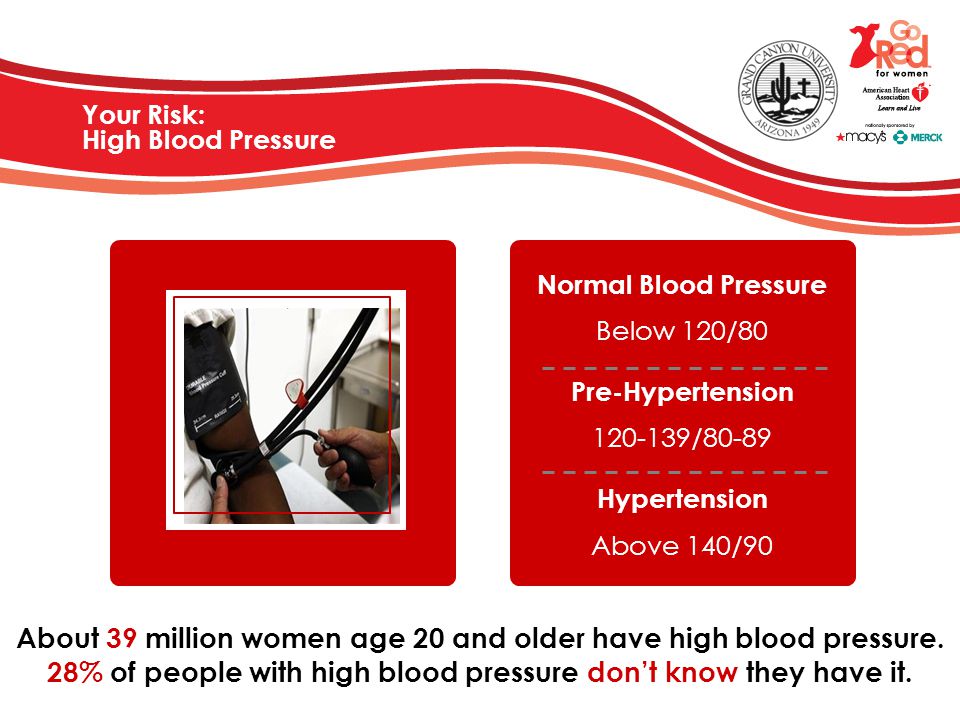 Your Risk: High Blood Pressure