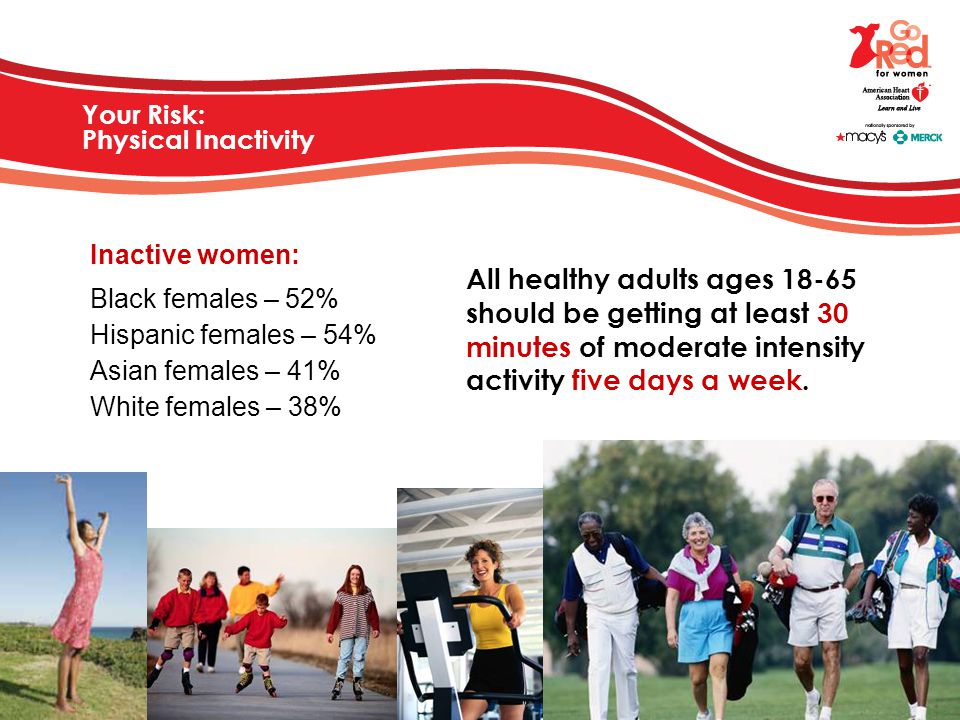 Your Risk: Physical Inactivity