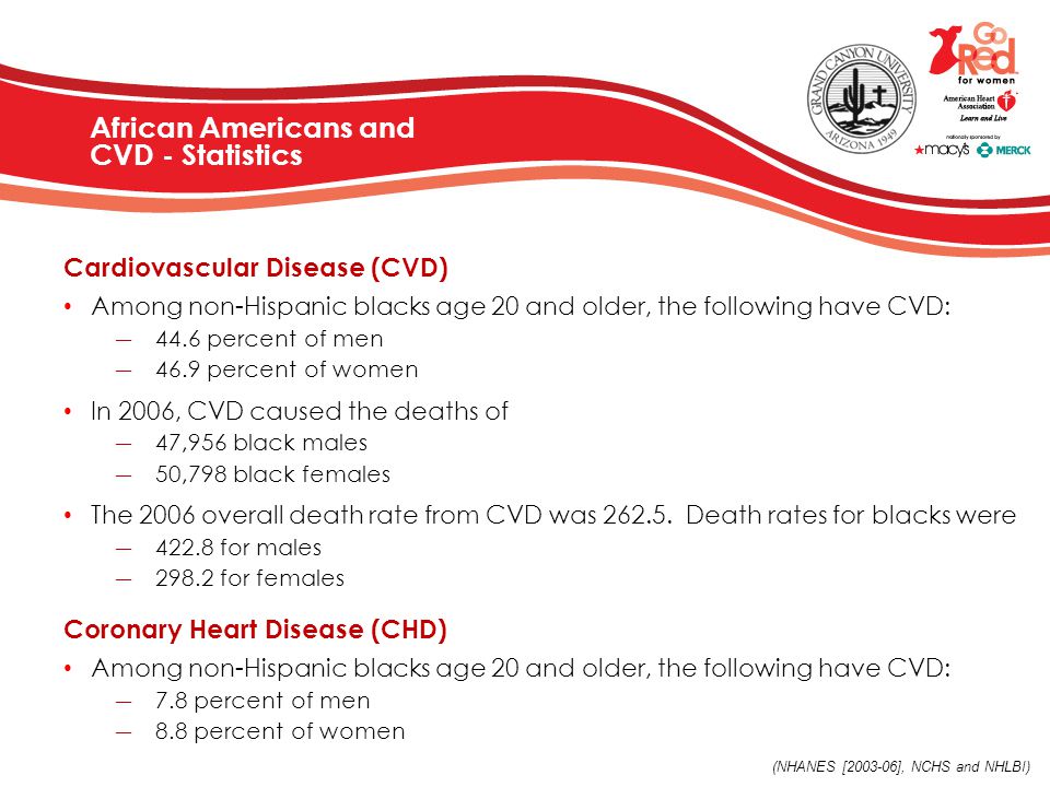 African Americans and CVD - Statistics