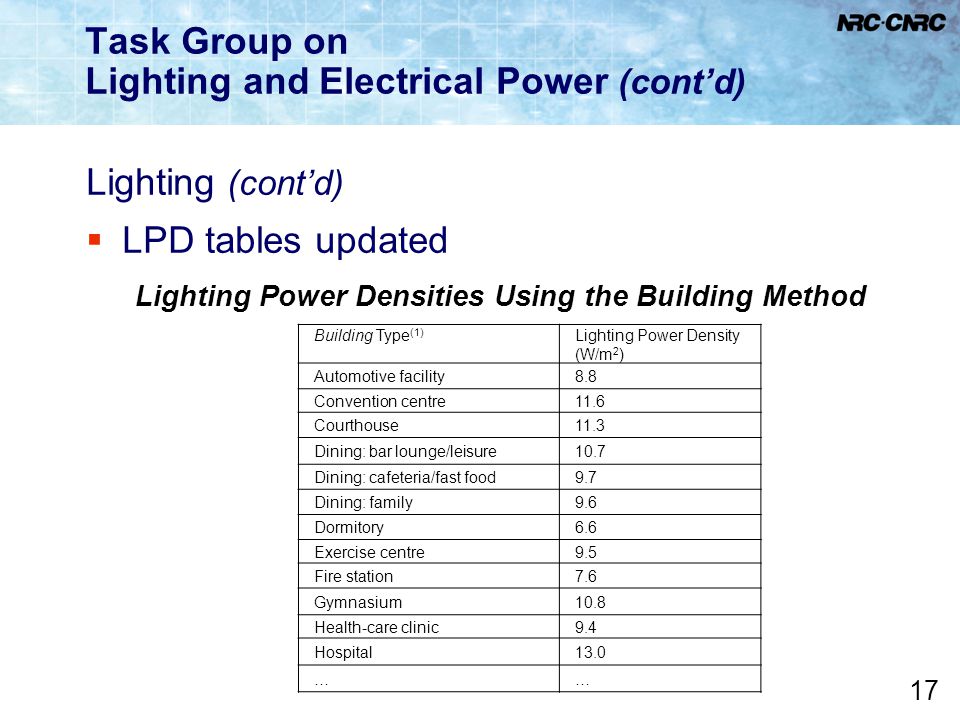 ashrae 90.1 lighting power density