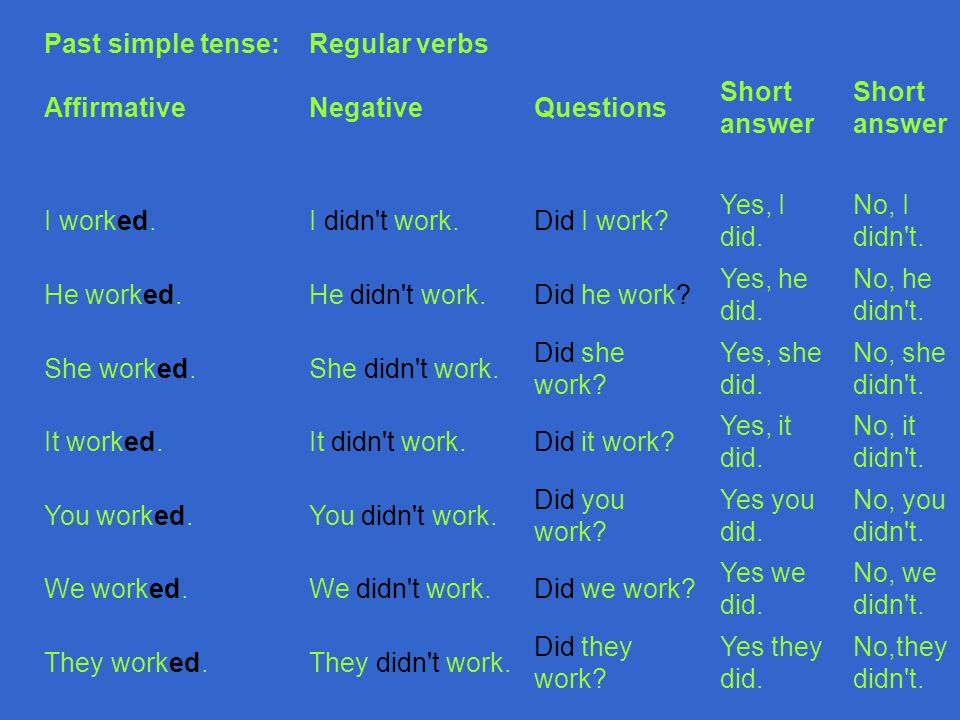 Past simple tense: Affirmative. Regular verbs. Negative. Questions. Short answer. I worked. I didn t work.