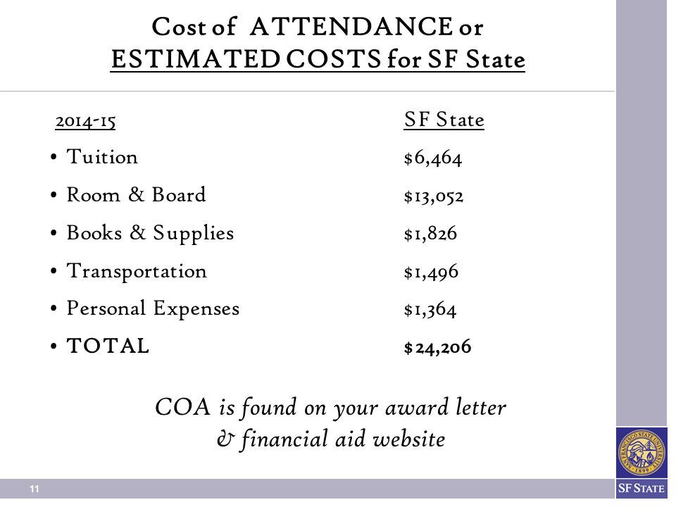 What You Need To Know About Your Financial Aid At Sf State Ppt Download