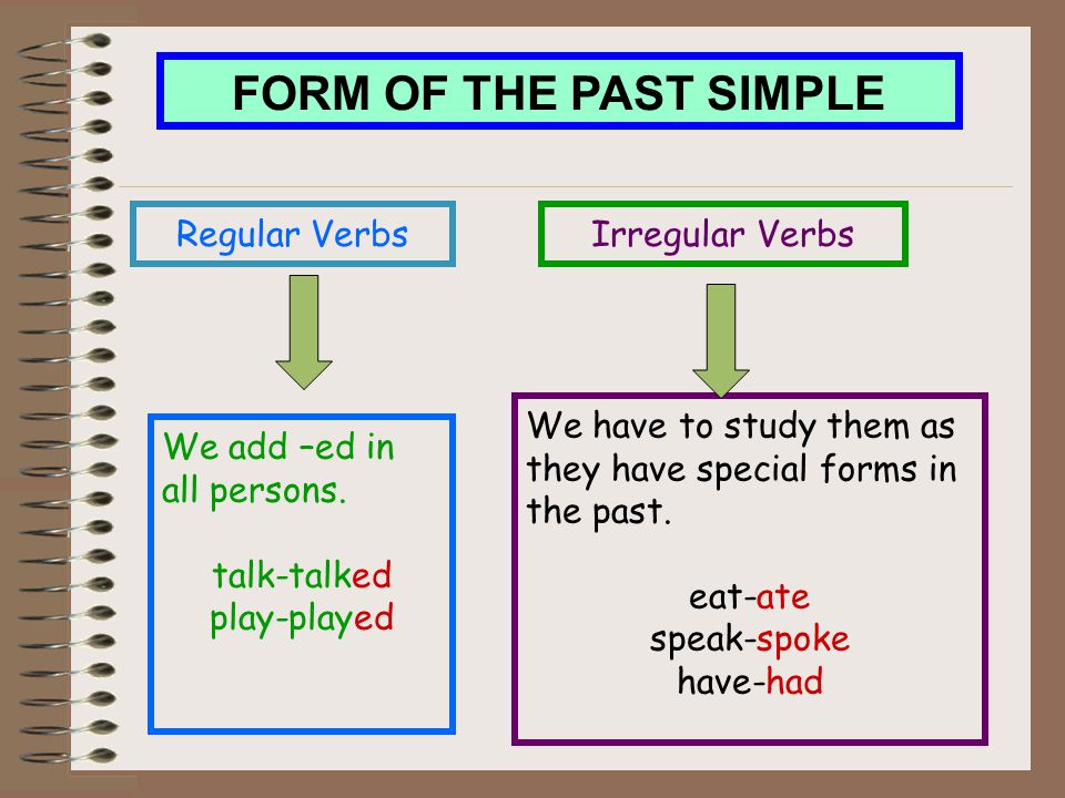 FORM OF THE PAST SIMPLE Regular Verbs Irregular Verbs