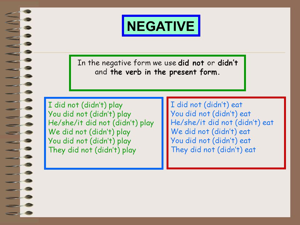 NEGATIVE In the negative form we use did not or didn’t and the verb in the present form. I did not (didn’t) play.
