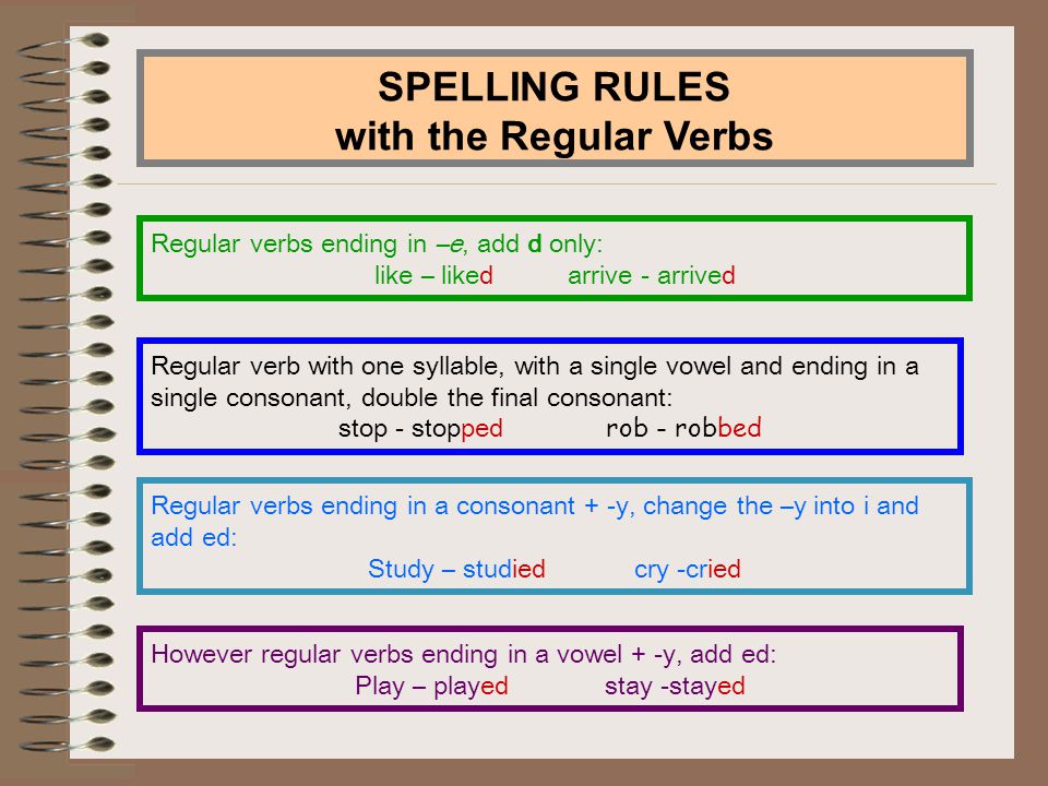 SPELLING RULES with the Regular Verbs