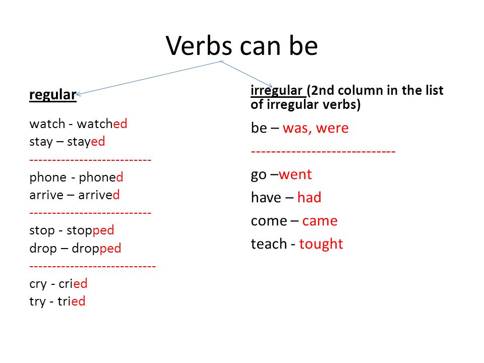 Arrive в прошедшем. Cry past simple. Arrive в паст Симпл. Past simple примеры. Regular and Irregular verbs.