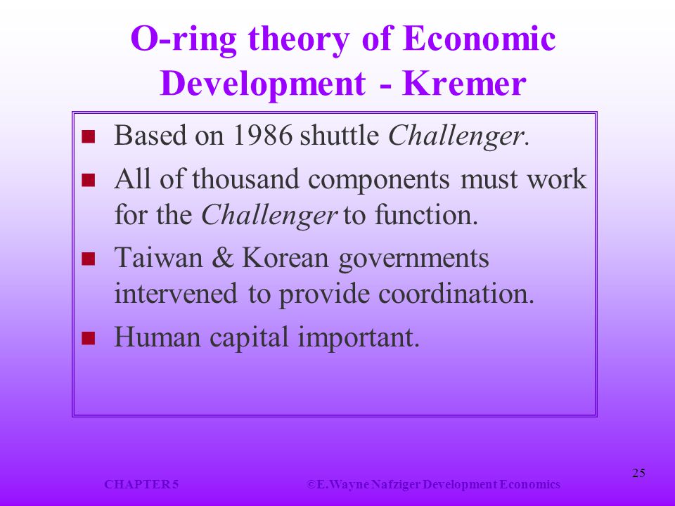 Chapter 5 Theories of Economic Development - ppt video online download