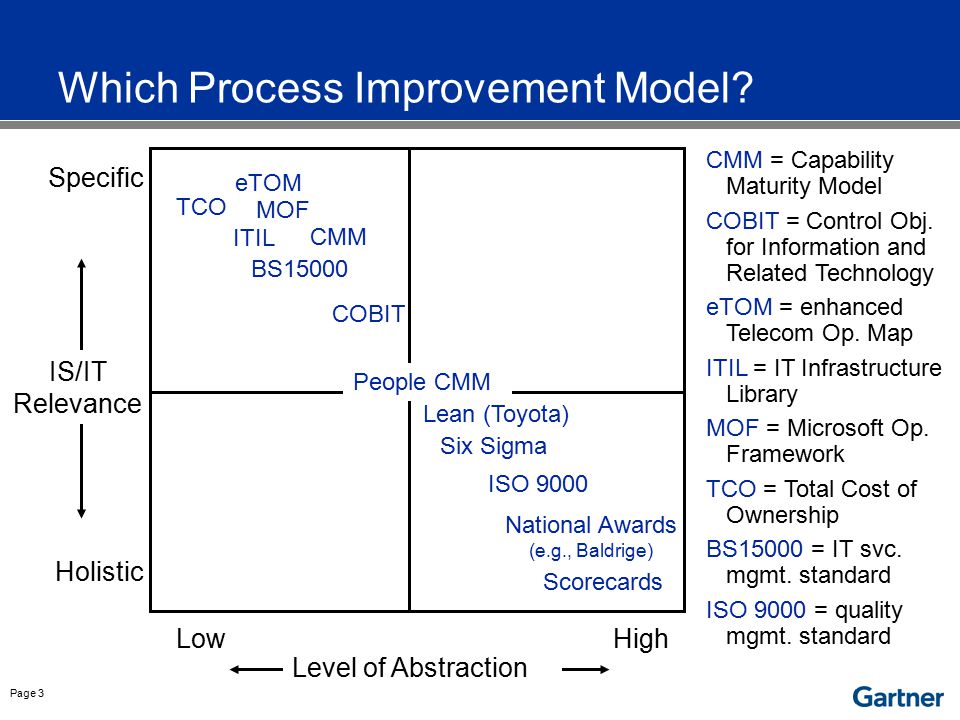 Why ITIL Mature, best practice framework 