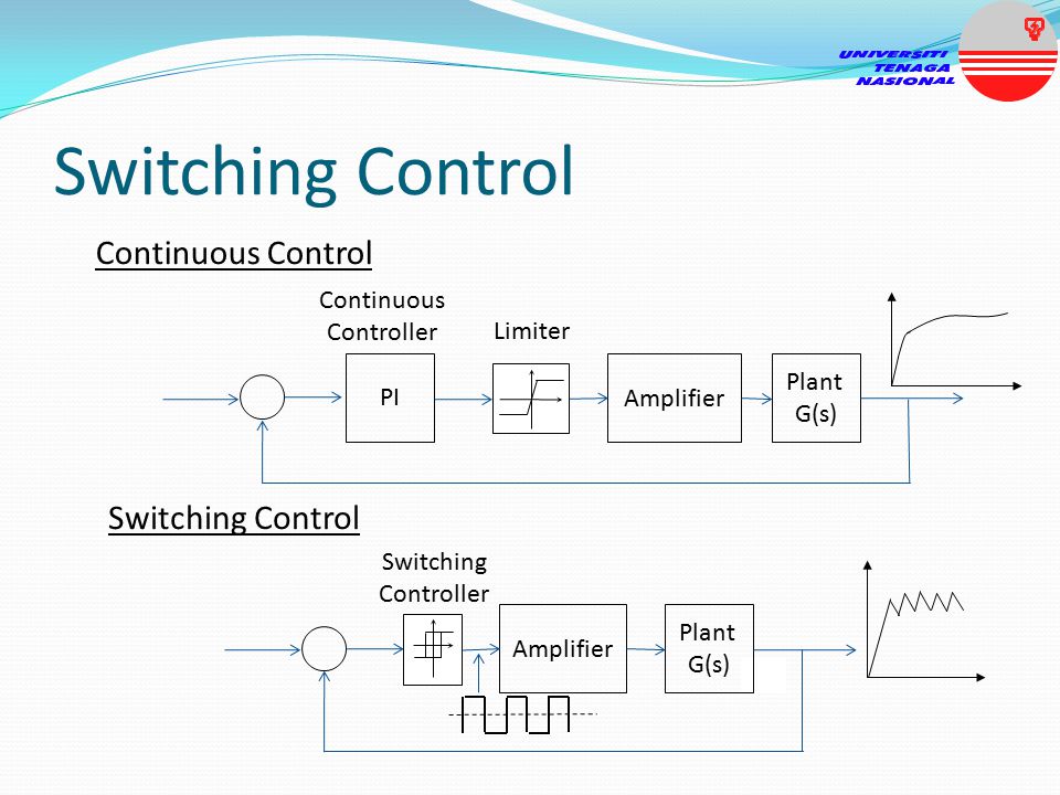 Control перевести. Свич контрол. Схема show Control. Switch Group Control процесс. Схема панели управления Switch Control.