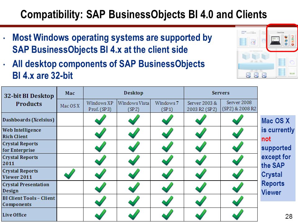 Crystal reports 2008 sp7 Crystal reports 2008 sp7