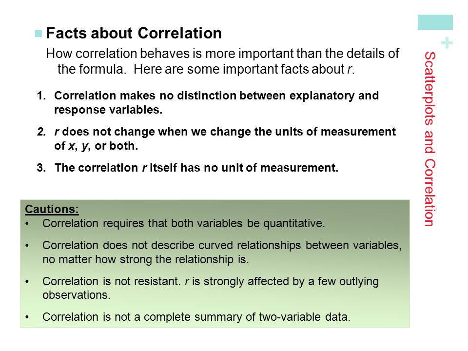 Scatterplots and Correlation