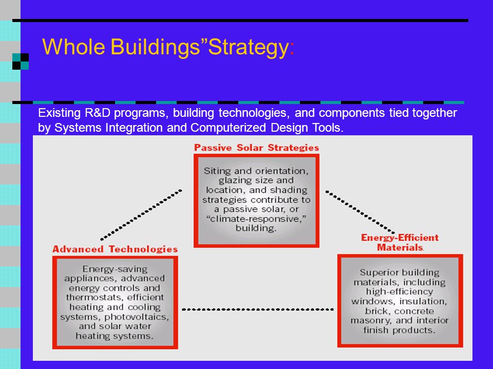 Whole Buildings Strategy:
