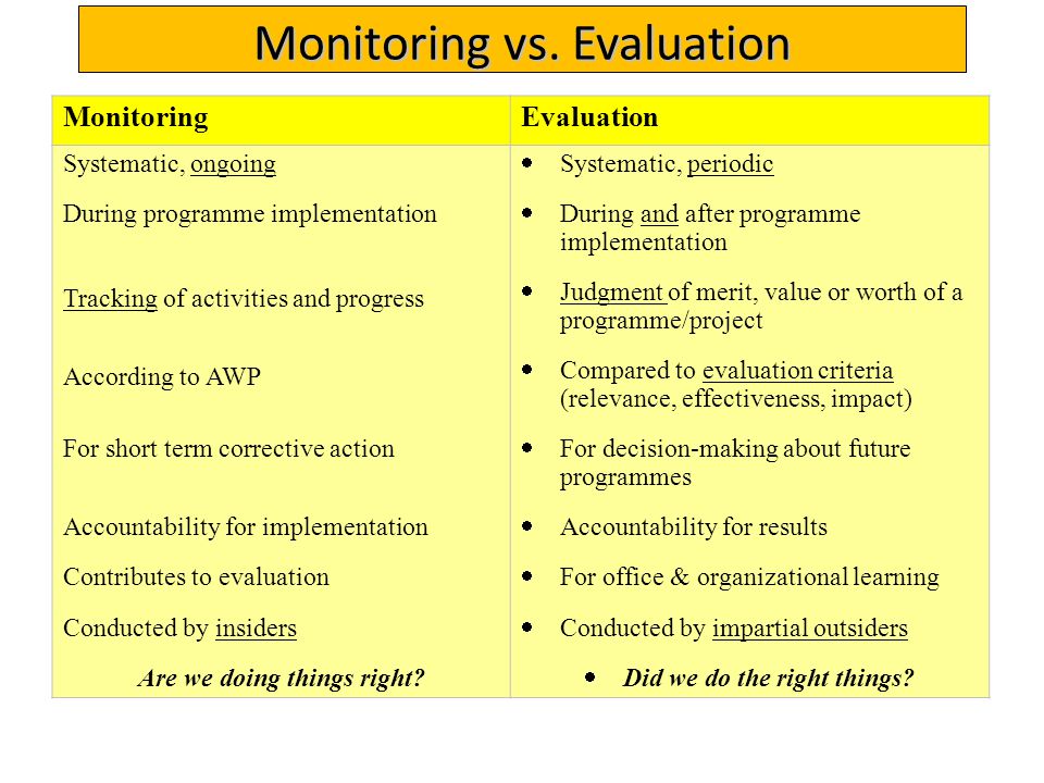 Monitoring vs. Evaluation