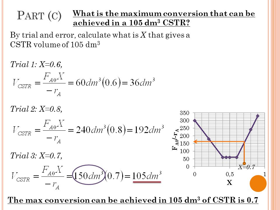 Part (c) What is the maximum conversion that can be achieved in a 105 dm3 CSTR