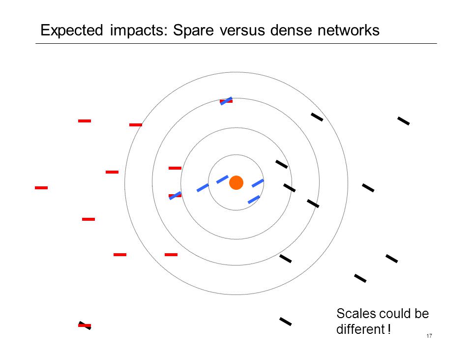 Expected impacts: Spare versus dense networks