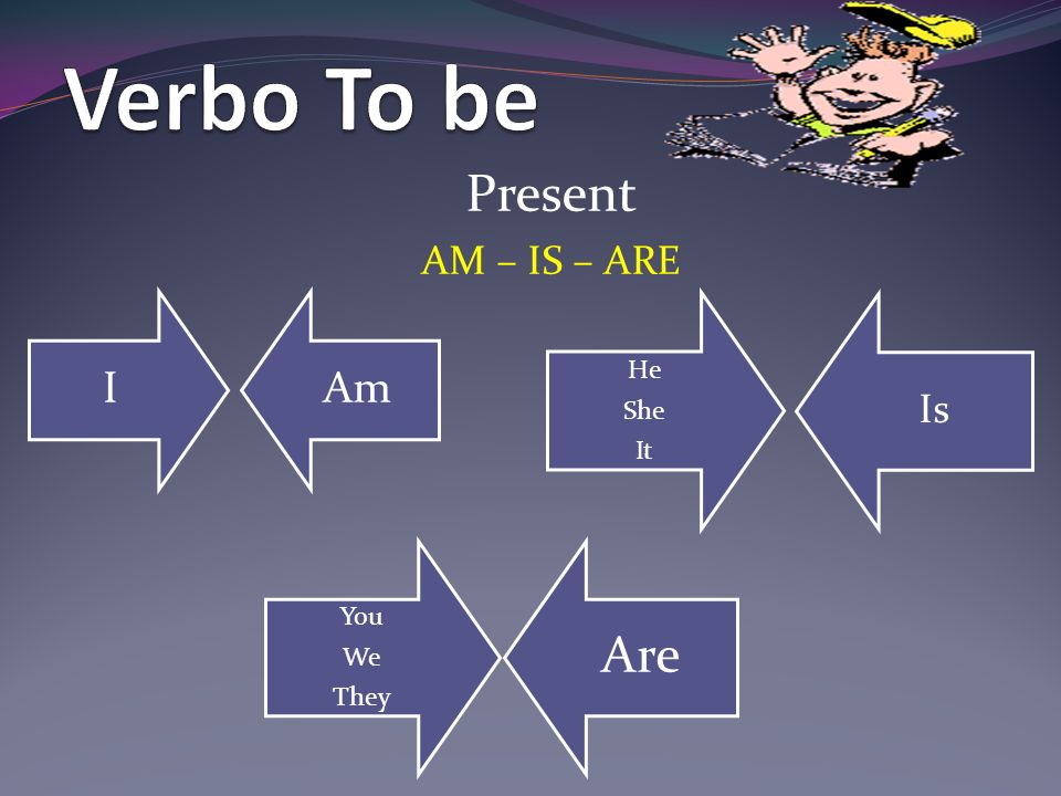 Verbo To be Present AM – IS – ARE I Am He She It Is You We They Are