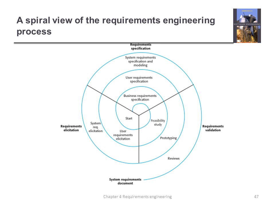 Requirements Engineering. Requirements Engineering stuclex. Requirements for 4ir environment.