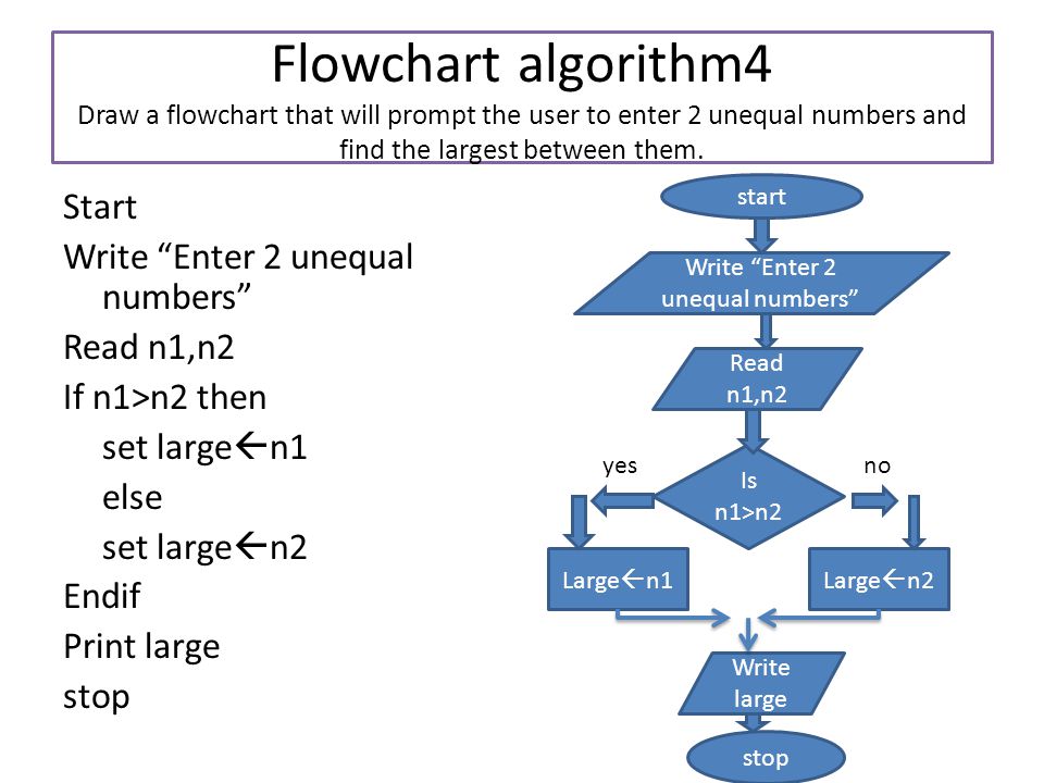 Representing an algorithm using Flowcharts - ppt video online download