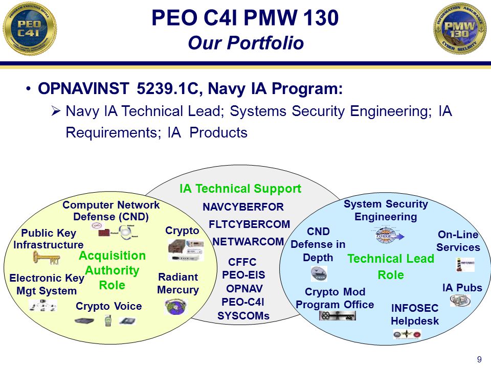 Peo C4i Org Chart 2019