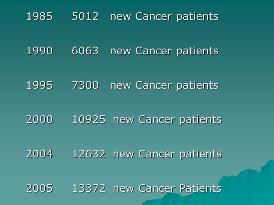5012 new Cancer patients 6063 new Cancer patients new Cancer patients new Cancer patients.