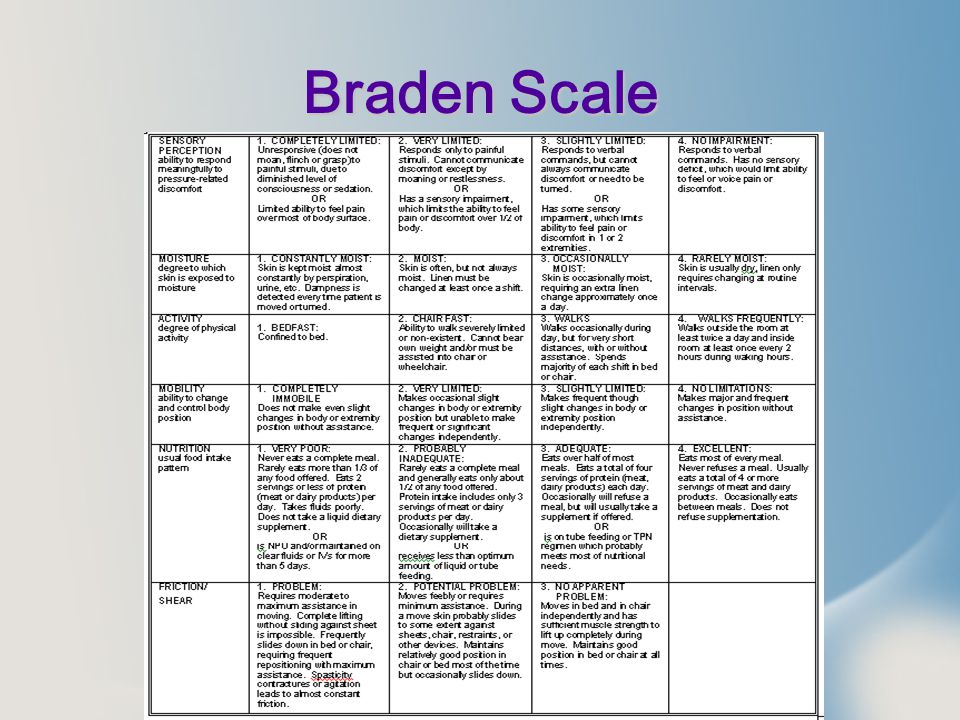 Braden Score Chart