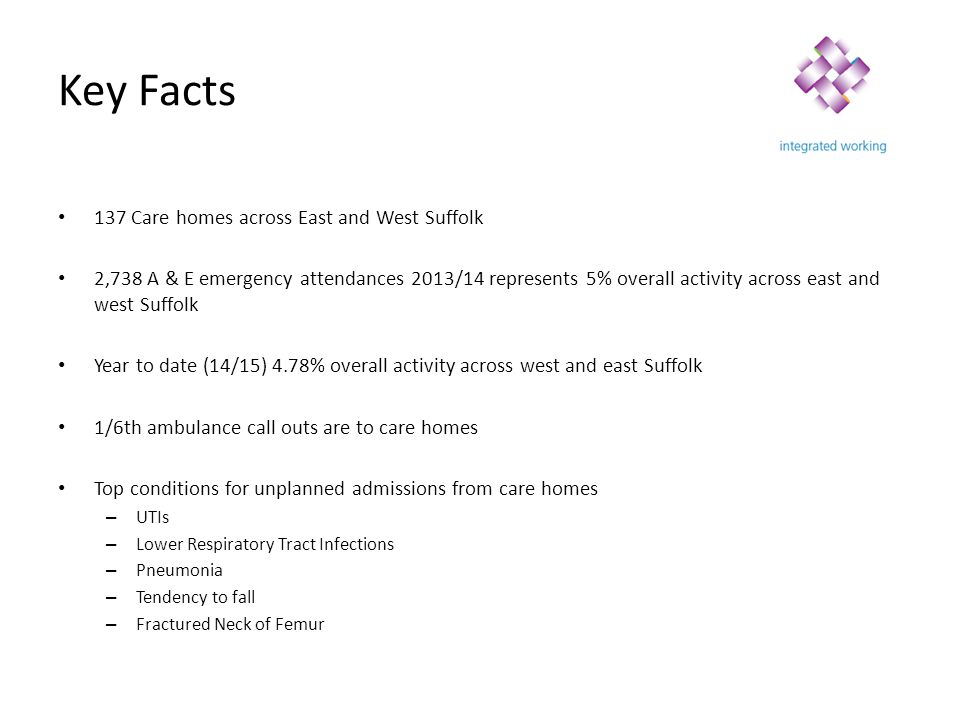Key Facts 137 Care homes across East and West Suffolk