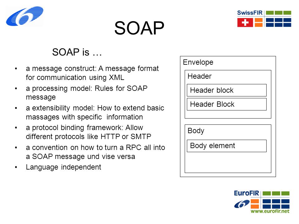 SOAP SOAP is … Envelope. a message construct: A message format for communication using XML. a processing model: Rules for SOAP message.