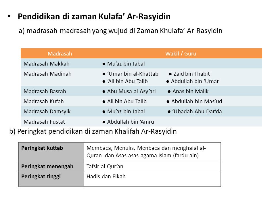 Bab 4 Zaman Khulafa Al Rasyidin Authorstream