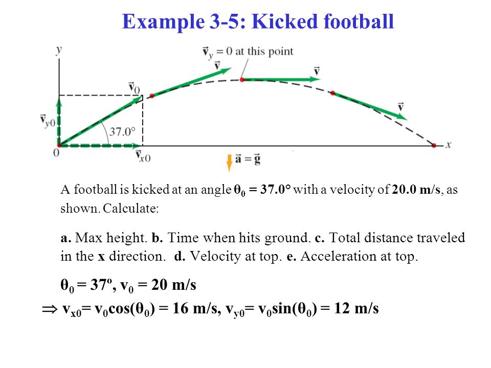 Example 3-5: Kicked football.