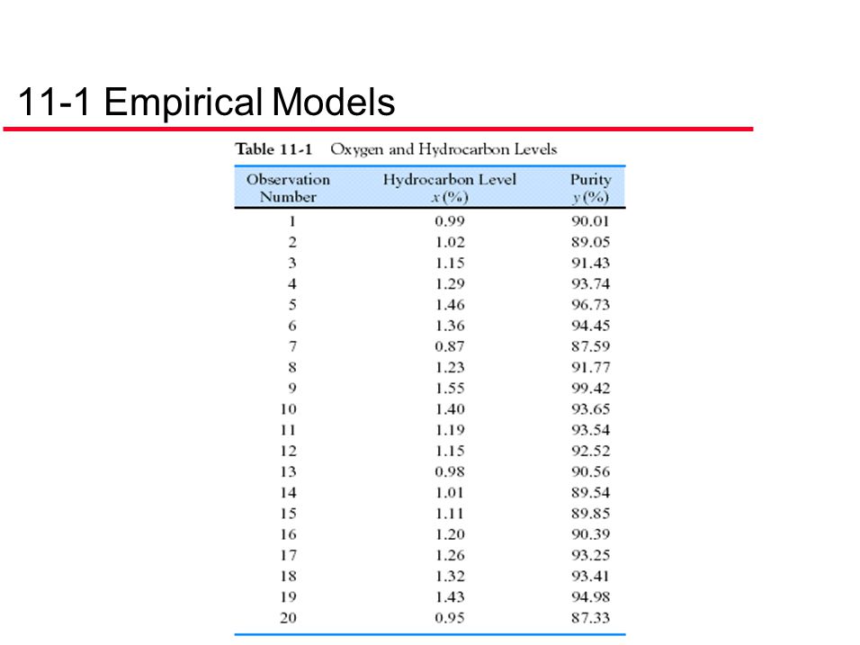 11-1 Empirical Models