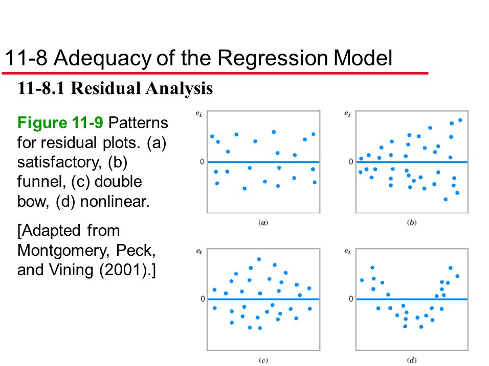 11-8 Adequacy of the Regression Model
