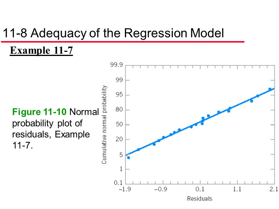 11-8 Adequacy of the Regression Model