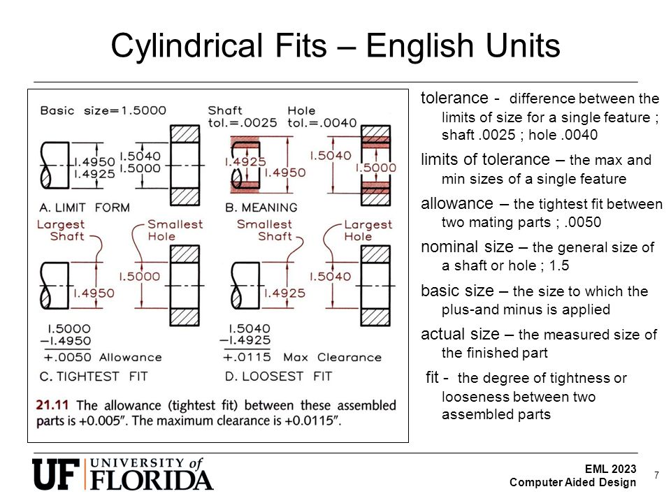 English units