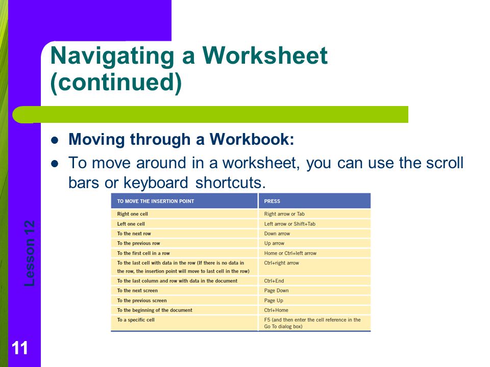 Navigating a Worksheet (continued)