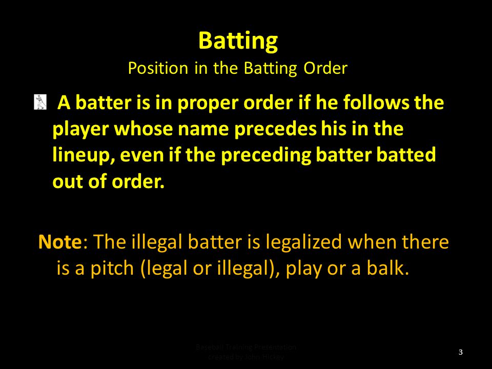 Batting Position in the Batting Order.