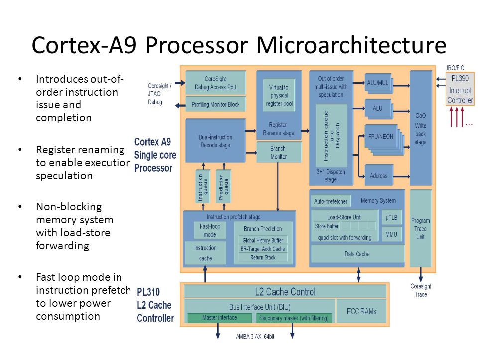 Arm архитектура процессора